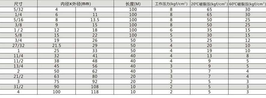 PVC透明鋼絲軟管規格